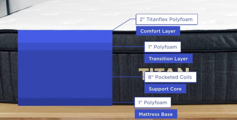 Best Mattress for Athletes - Best Mattress for Heavier Athletes - Titan Plus Luxe - 2