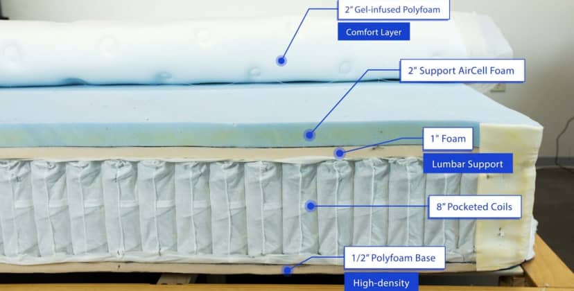 Best Hybrid Mattress - Best Mattress for Back Pain - WinkBed - 2